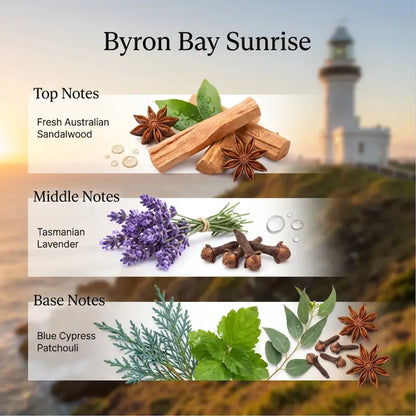 Ingredients and fragrance notes of Byron Bay Scented Soy Candle - Byron Bay Sunrise, featuring sandalwood, lavender, and patchouli.
